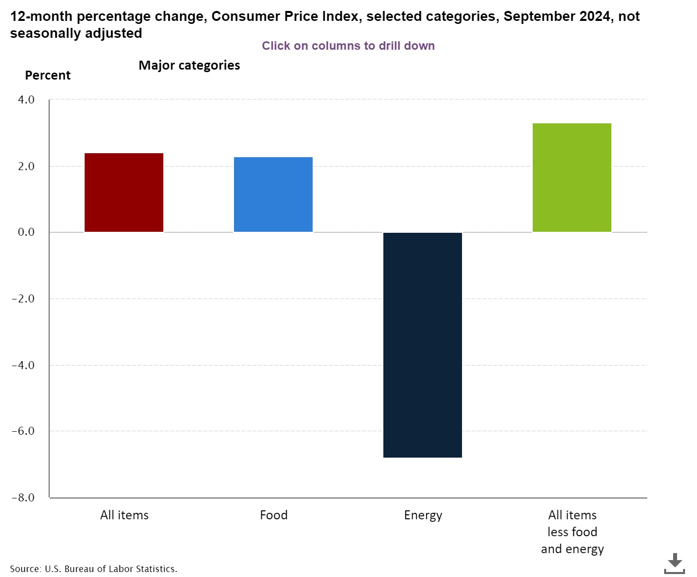 September 2024 Consumer Price Index Update